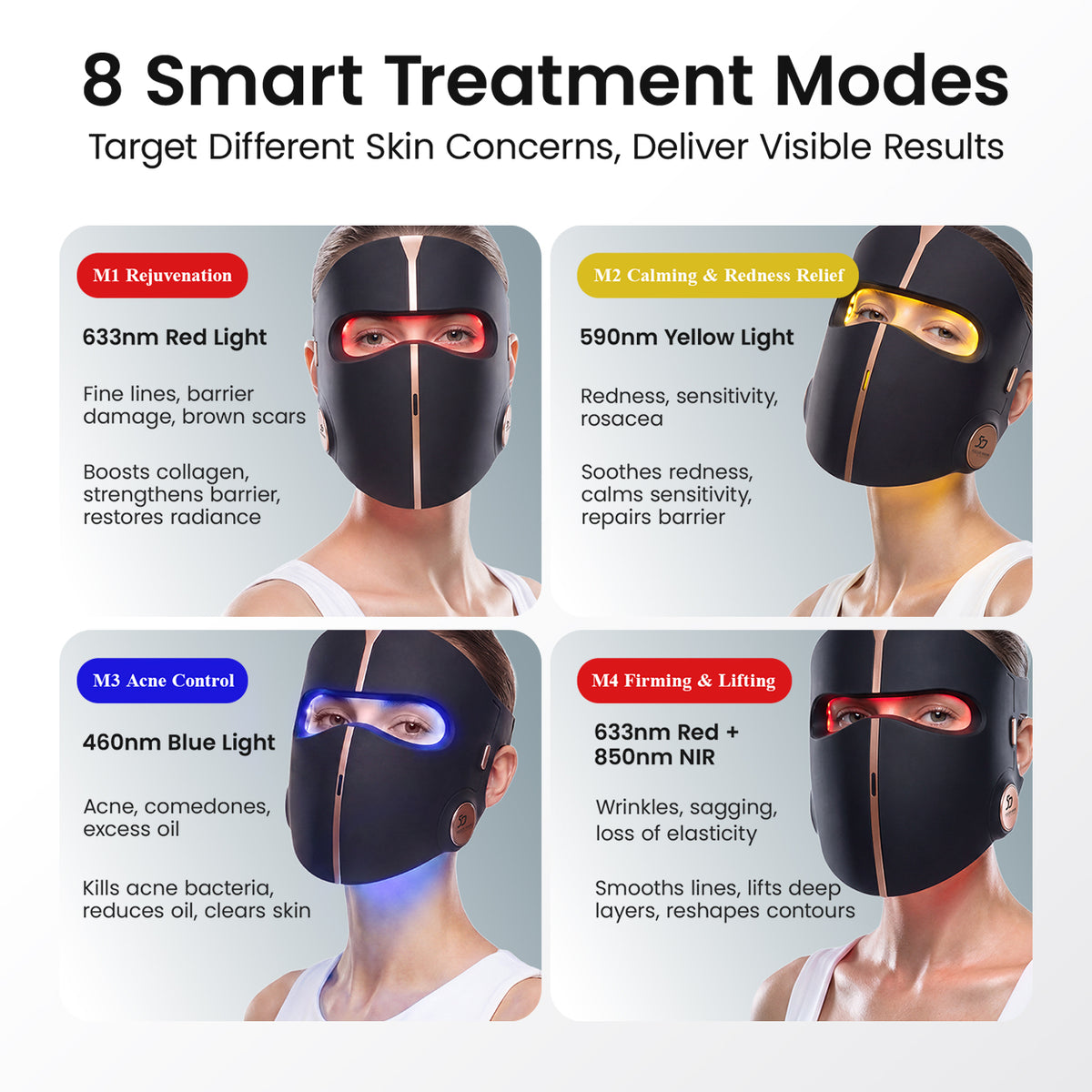 Beautyfish J6 LED Face Mask | 4 Wavelengths, 8 Therapy Modes