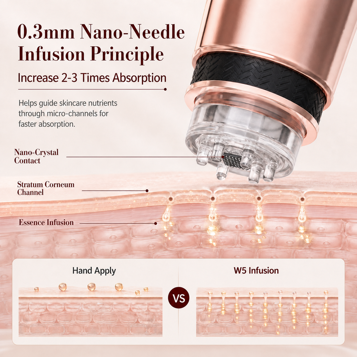 Beautyfish W5 Portable Serum Applicator, Even Coverage,A smarter way to apply every serum step.
