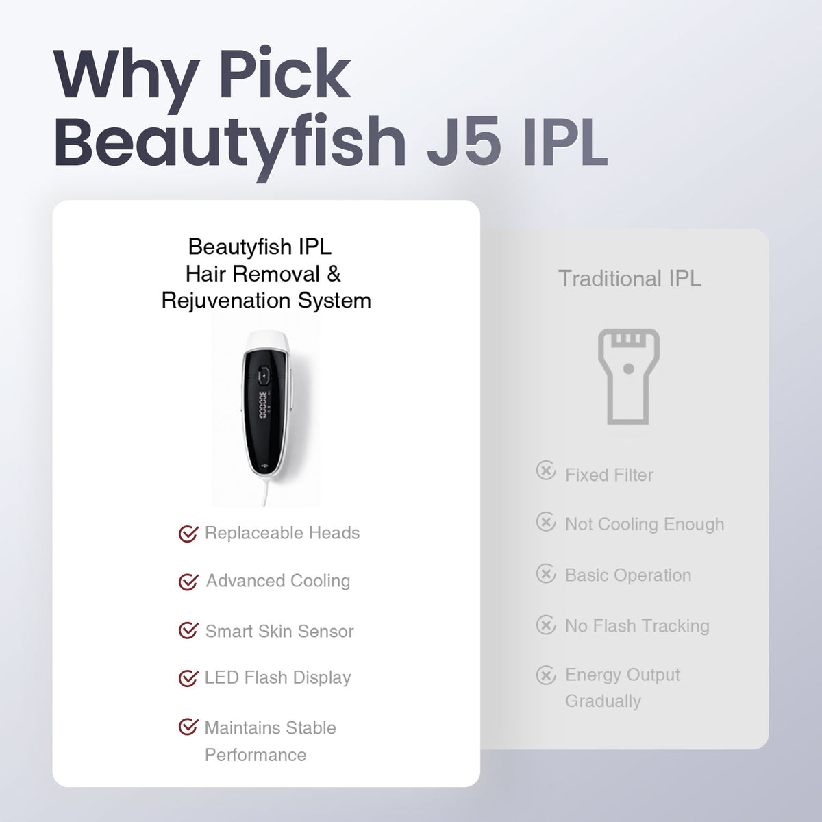 Beautyfish J5 IPL Hair Removal & Rejuvenation System | Interchangeable Head IPL Device for Hair Removal, Skin Renewal & Acne Care