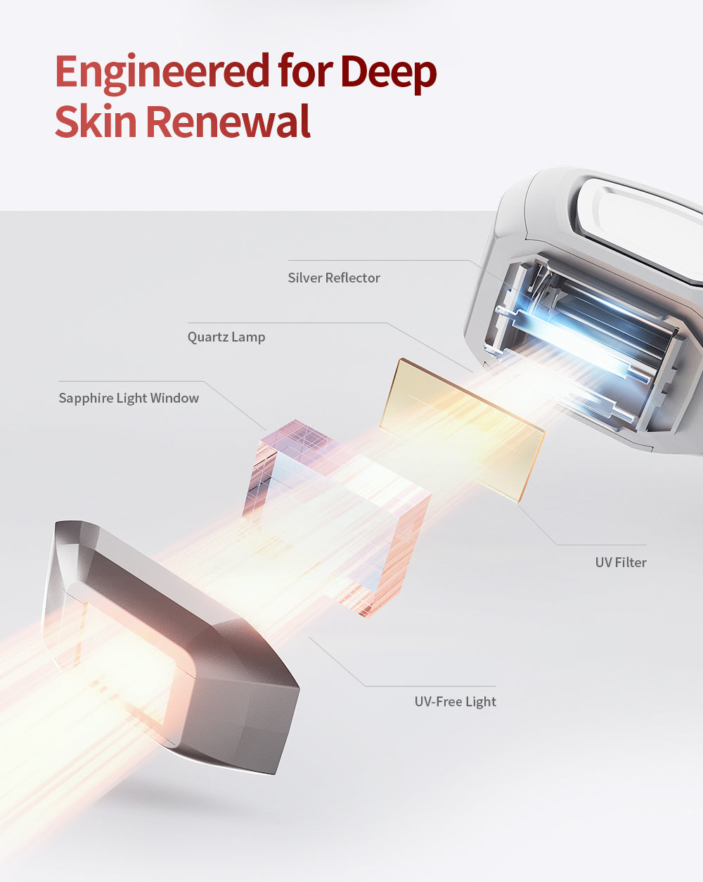 Beautyfish P6 NIR Skin Rejuvenator | Professional Anti-Aging NIR Therapy at Home